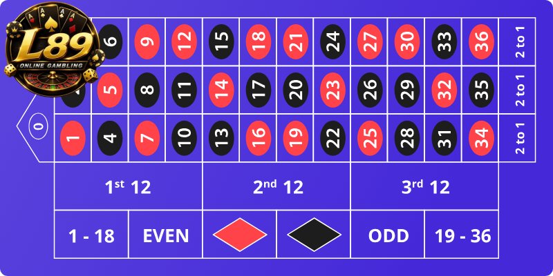 Game-Selection-for-Better-Bets-and-Win-Ratios-at-L89