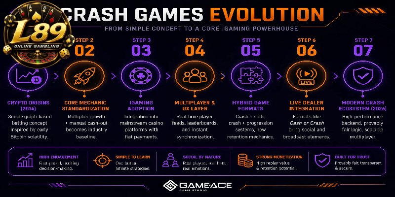 How-Crash-Games-at-L89-Work