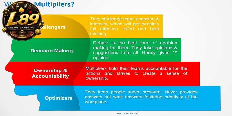 How-to-Use-the-L89-Multiplier-Chart-for-Better-Decisions