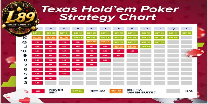 Texas-Holdem-–-The-Foundation-of-Poker-at-L89